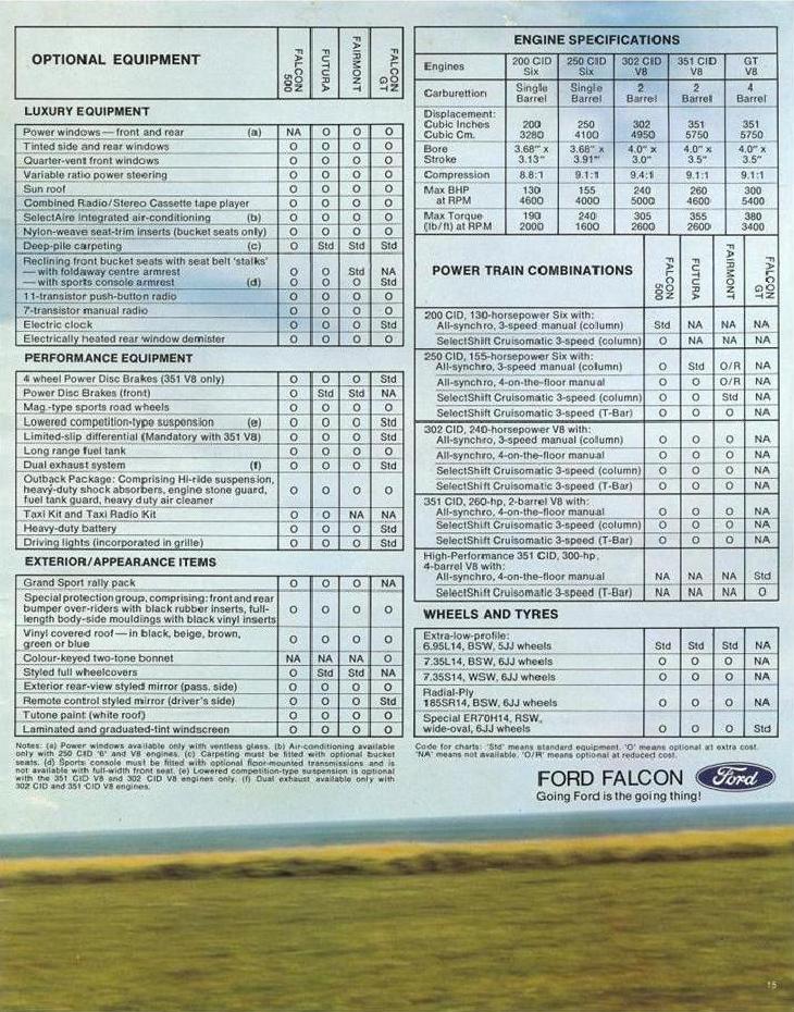 n_1974 Ford Falcon-15.jpg